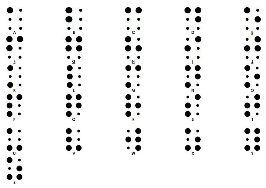 Målarbild braille - alfabet - punktskrift