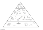 Målarbild Matpyramid